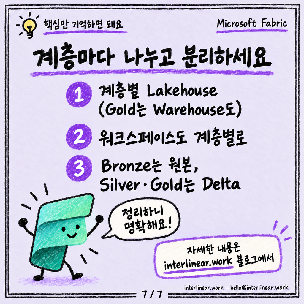 Bronze·Silver·Gold, 메달리온 구조를 Fabric에서 어떻게 나누나 카드뉴스 7/7