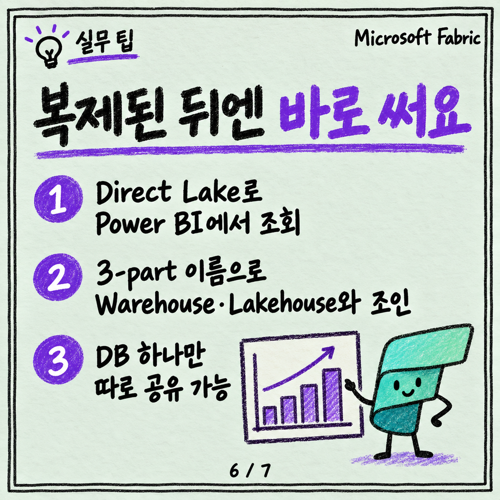 Mirroring: 운영 DB를 파이프라인 없이 OneLake에 복제하기 카드뉴스 6/7