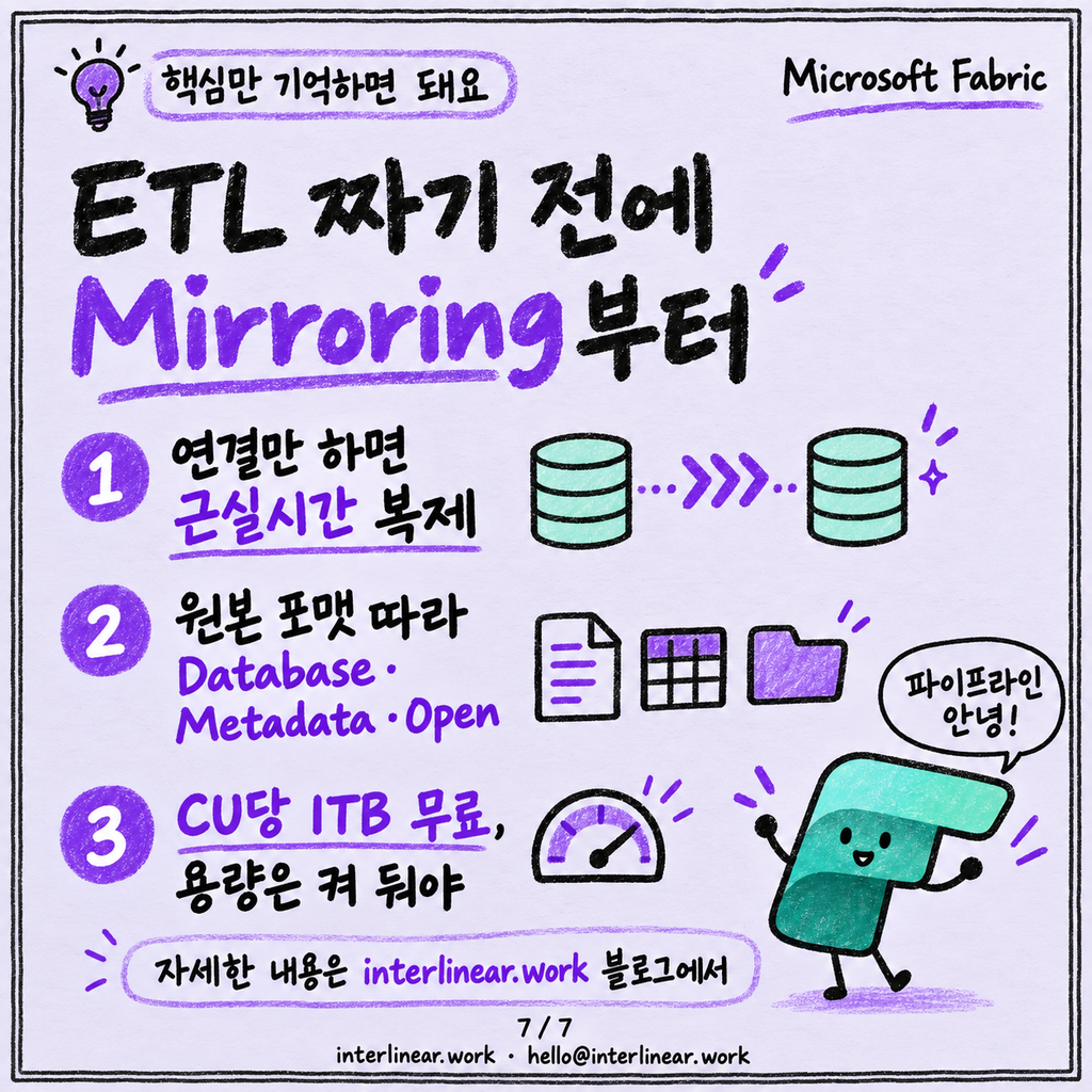 Mirroring: 운영 DB를 파이프라인 없이 OneLake에 복제하기 카드뉴스 7/7
