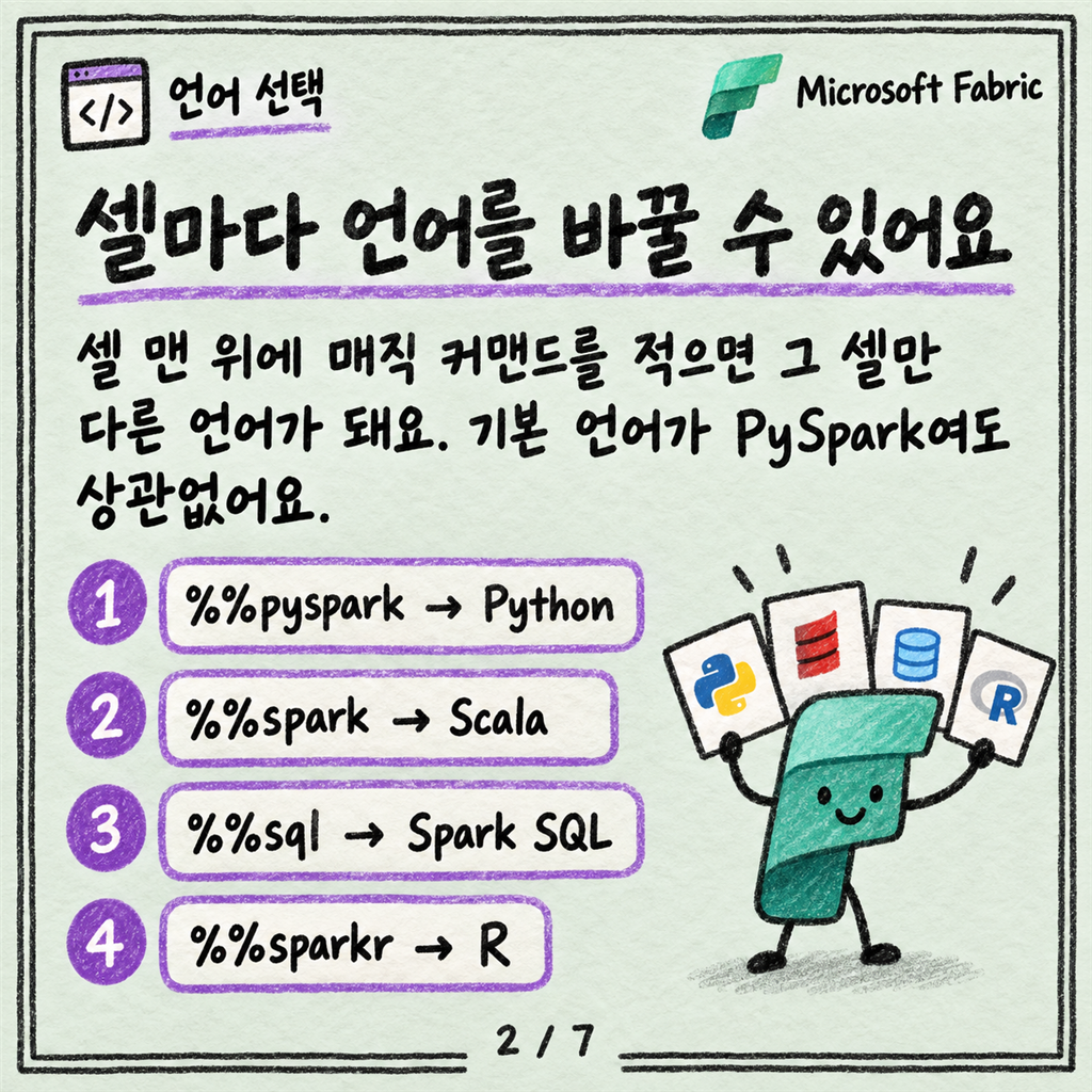 SQL만 하던 사람의 첫 Fabric Notebook: spark.sql부터 시작하세요 카드뉴스 2/7