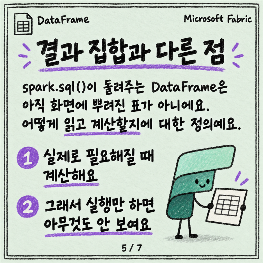 SQL만 하던 사람의 첫 Fabric Notebook: spark.sql부터 시작하세요 카드뉴스 5/7