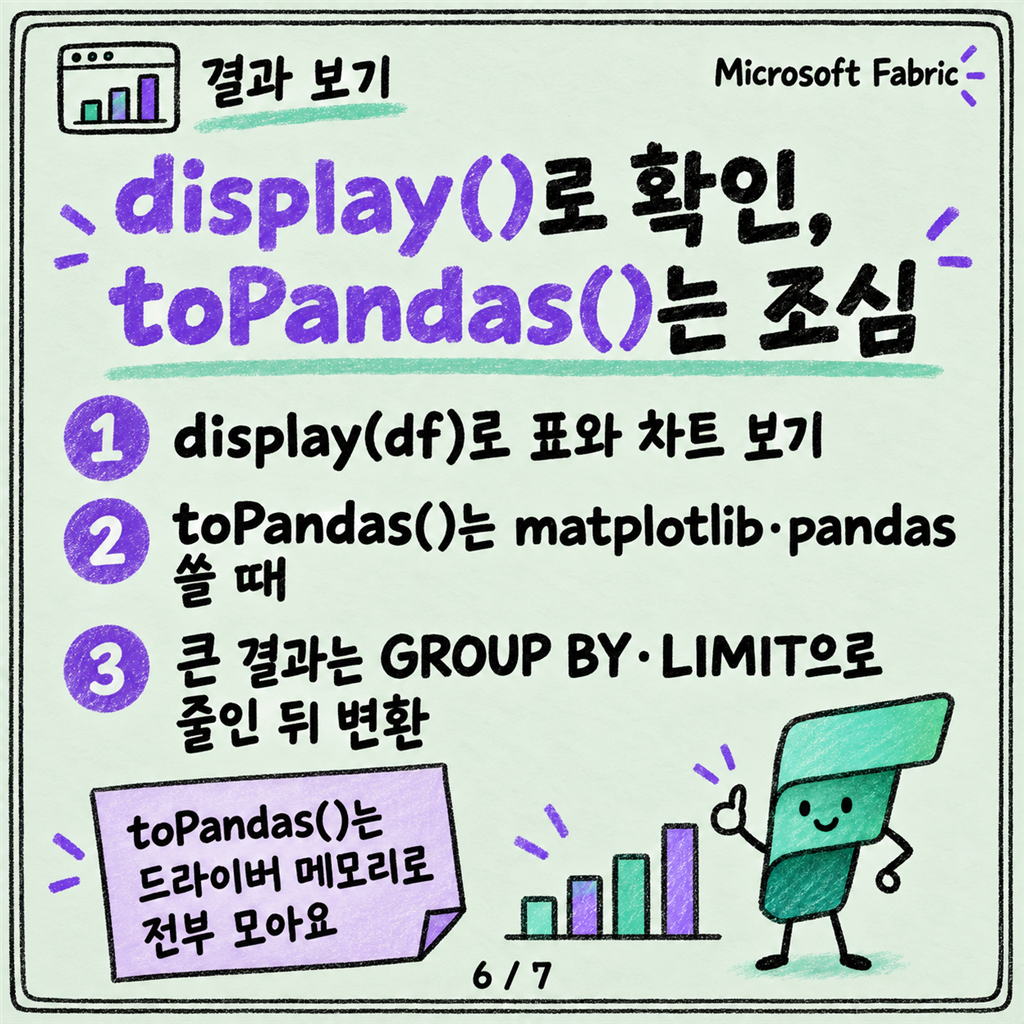 SQL만 하던 사람의 첫 Fabric Notebook: spark.sql부터 시작하세요 카드뉴스 6/7