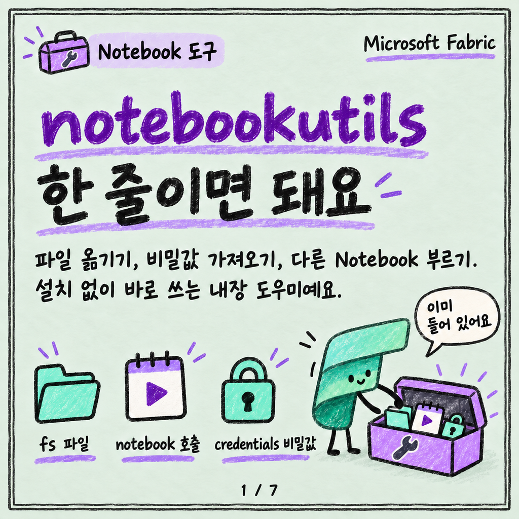 notebookutils: 파일 다루고 다른 Notebook 부르는 도우미 카드뉴스 1/7