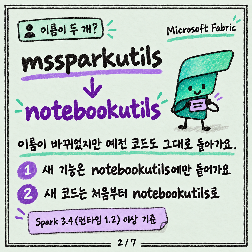 notebookutils: 파일 다루고 다른 Notebook 부르는 도우미 카드뉴스 2/7