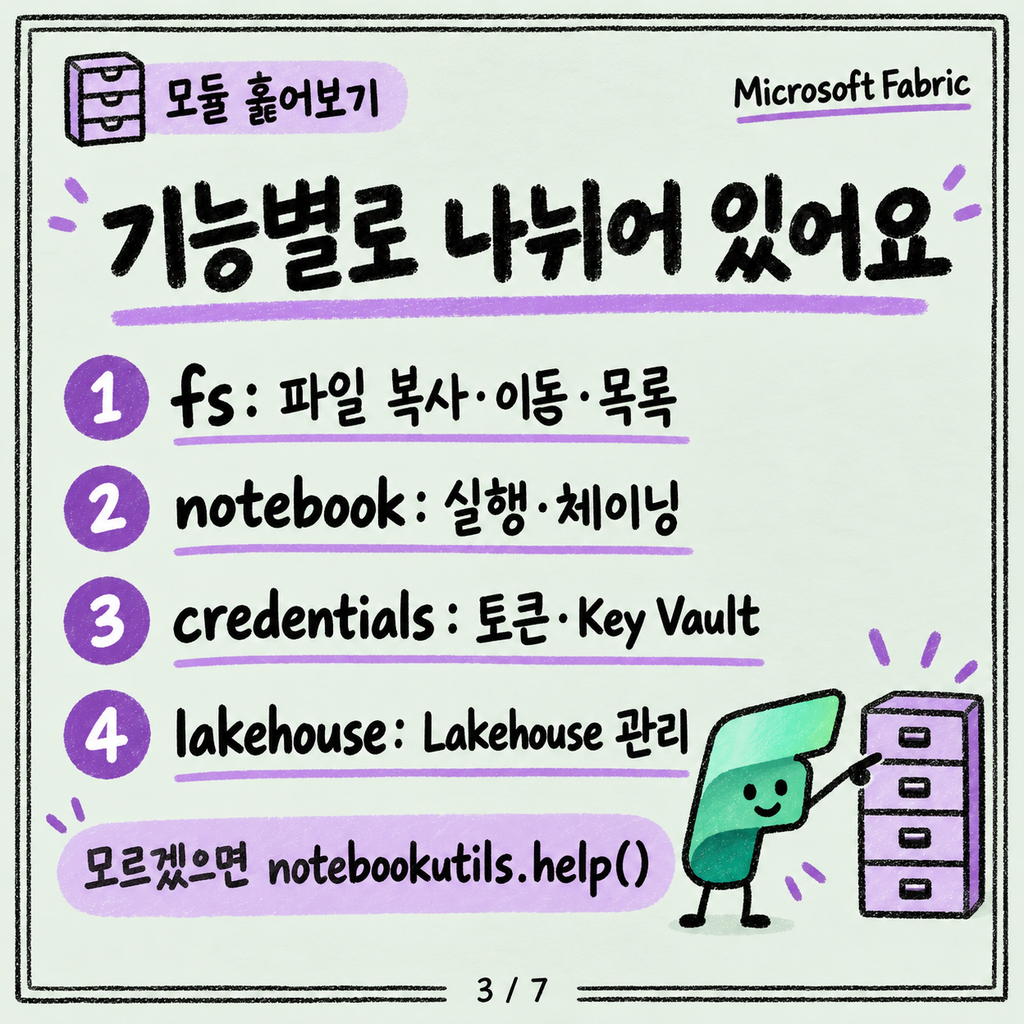 notebookutils: 파일 다루고 다른 Notebook 부르는 도우미 카드뉴스 3/7