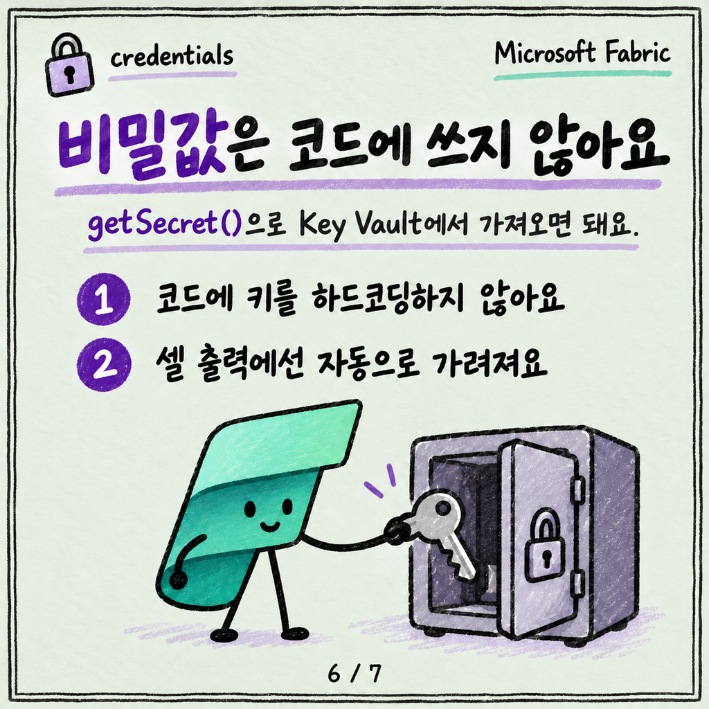notebookutils: 파일 다루고 다른 Notebook 부르는 도우미 카드뉴스 6/7