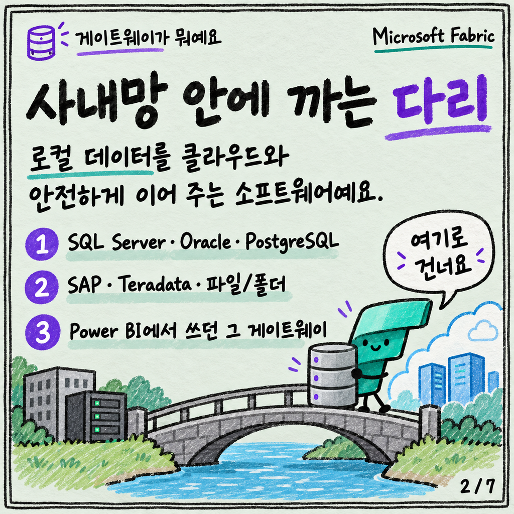 사내 SQL Server 데이터를 Fabric으로: 온프레미스 게이트웨이 편 카드뉴스 2/7