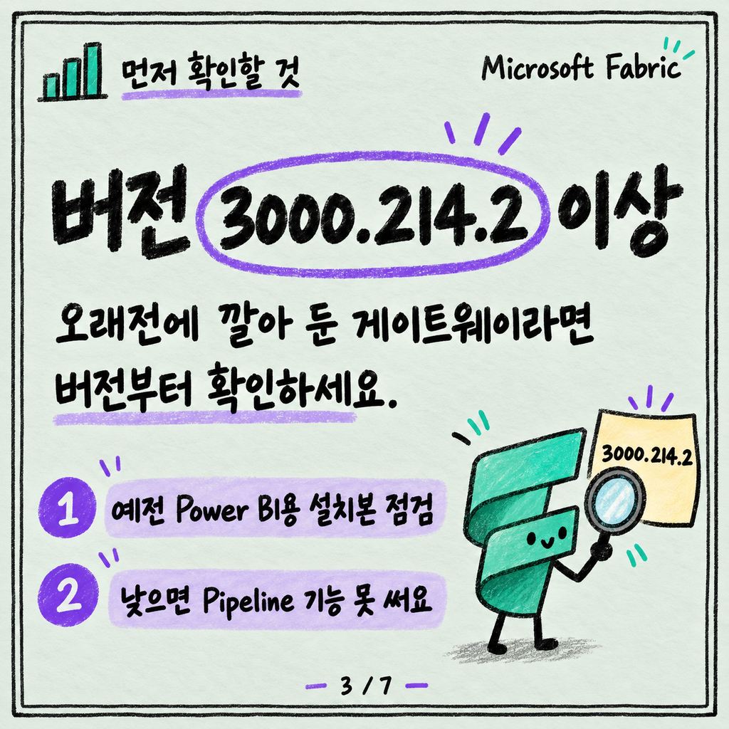 사내 SQL Server 데이터를 Fabric으로: 온프레미스 게이트웨이 편 카드뉴스 3/7