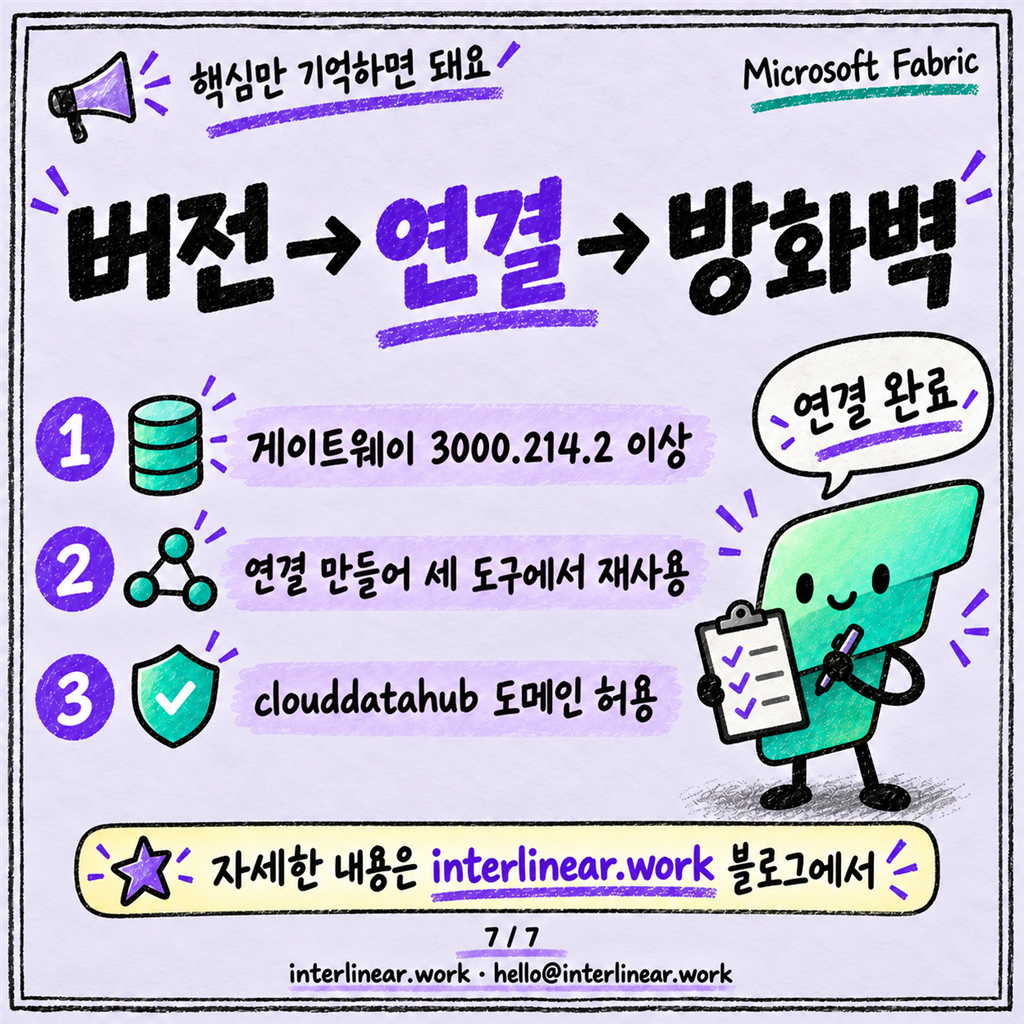 사내 SQL Server 데이터를 Fabric으로: 온프레미스 게이트웨이 편 카드뉴스 7/7