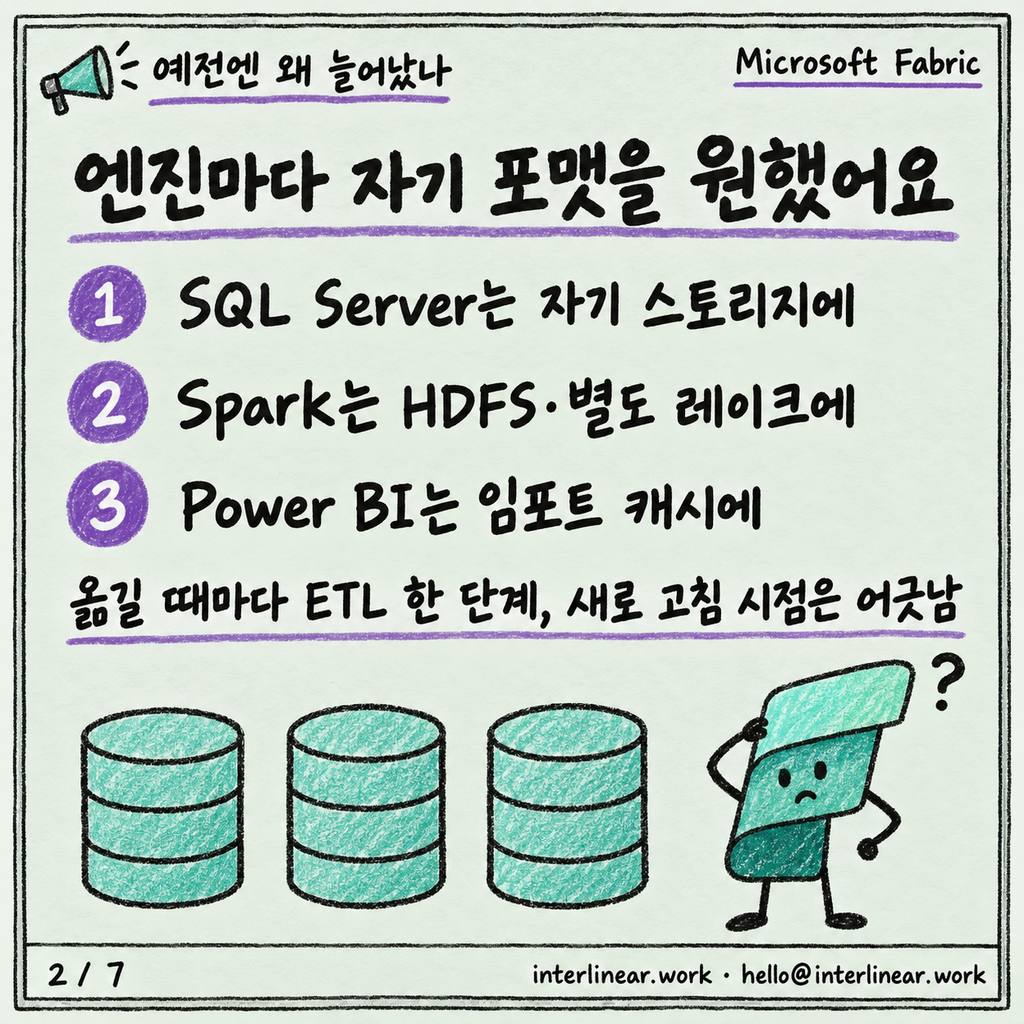 OneLake는 왜 "데이터 하나만 두자"고 말할까 카드뉴스 2/7