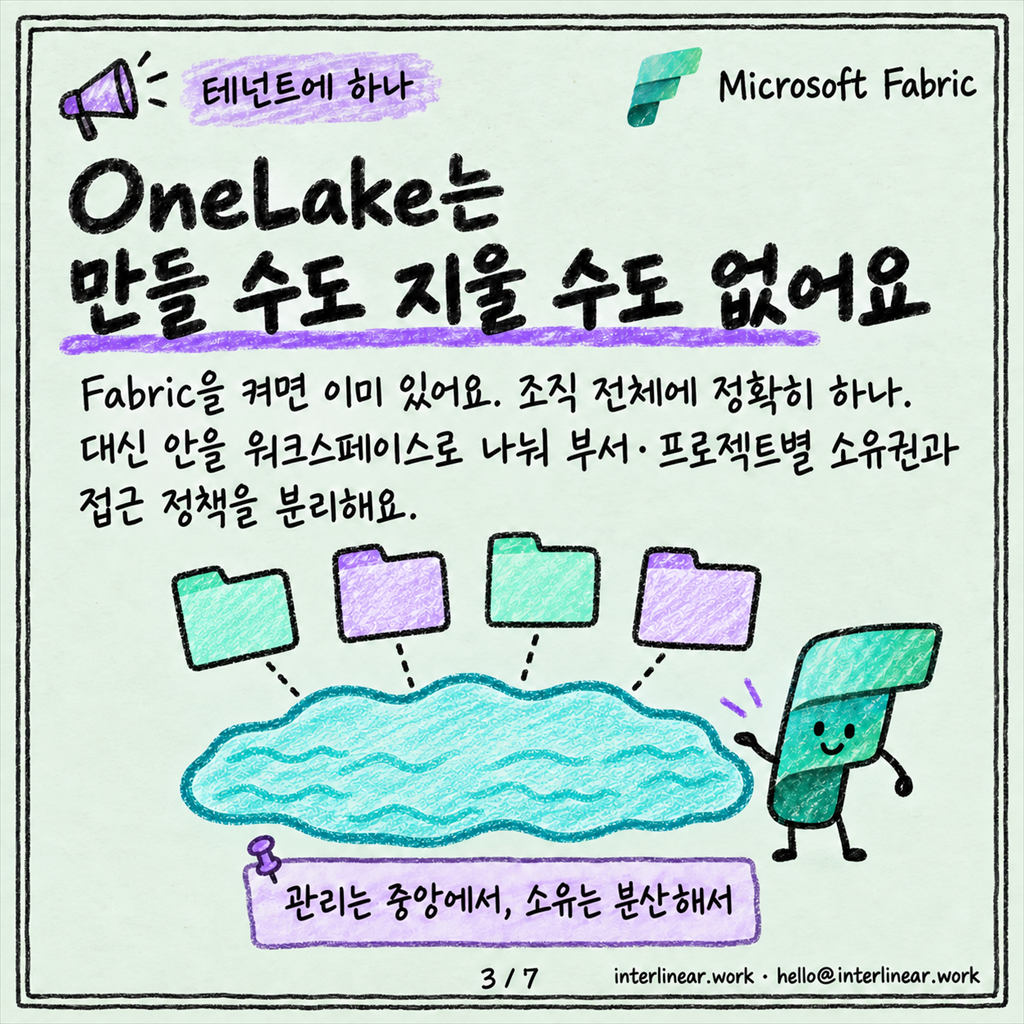 OneLake는 왜 "데이터 하나만 두자"고 말할까 카드뉴스 3/7