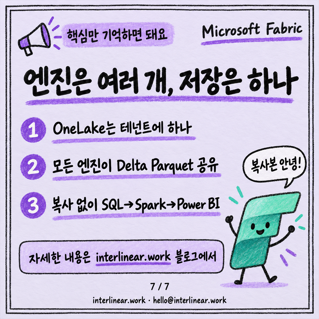 OneLake는 왜 "데이터 하나만 두자"고 말할까 카드뉴스 7/7
