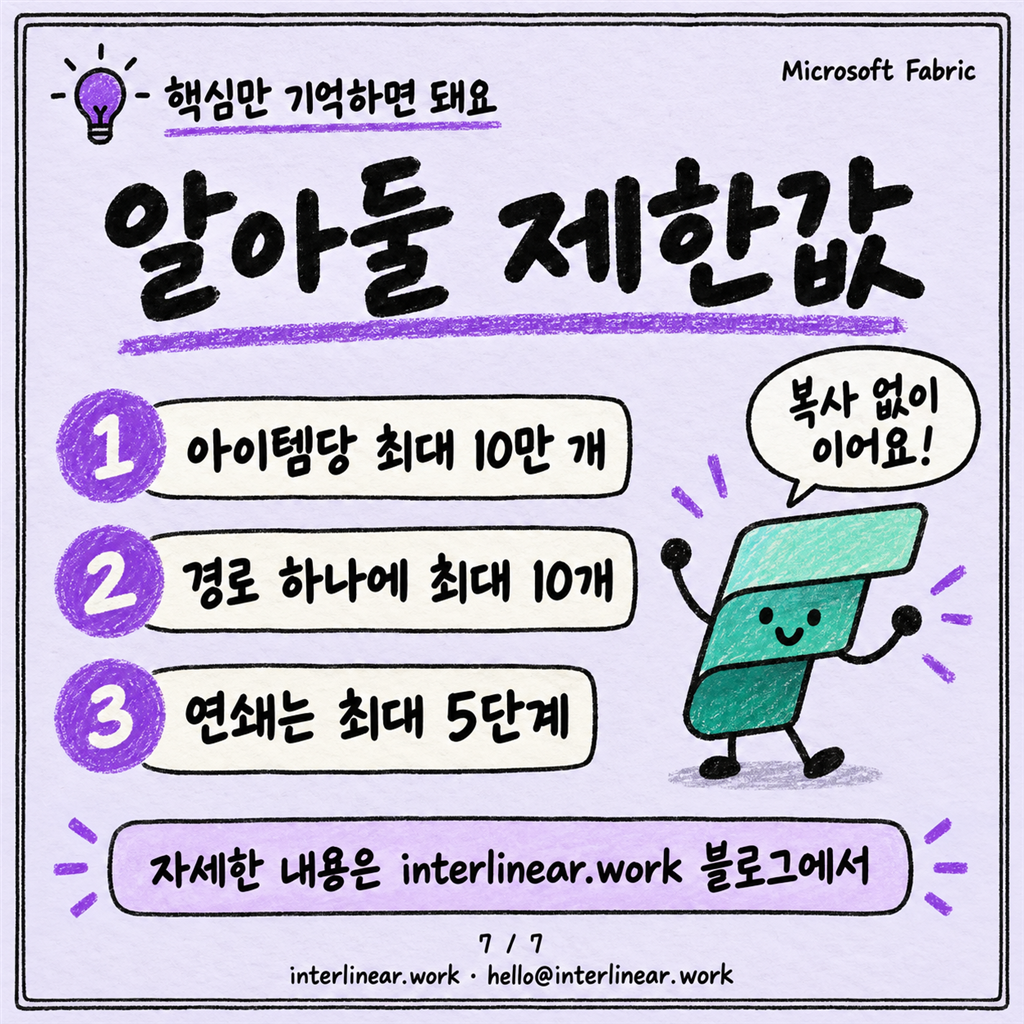 OneLake Shortcuts, 데이터를 복사하지 않고 잇는 법 카드뉴스 7/7