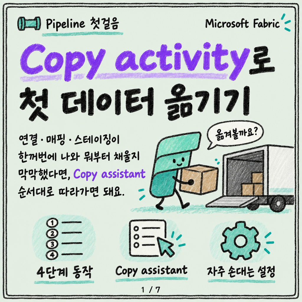 Pipeline Copy activity로 첫 데이터 옮기기 카드뉴스 1/7