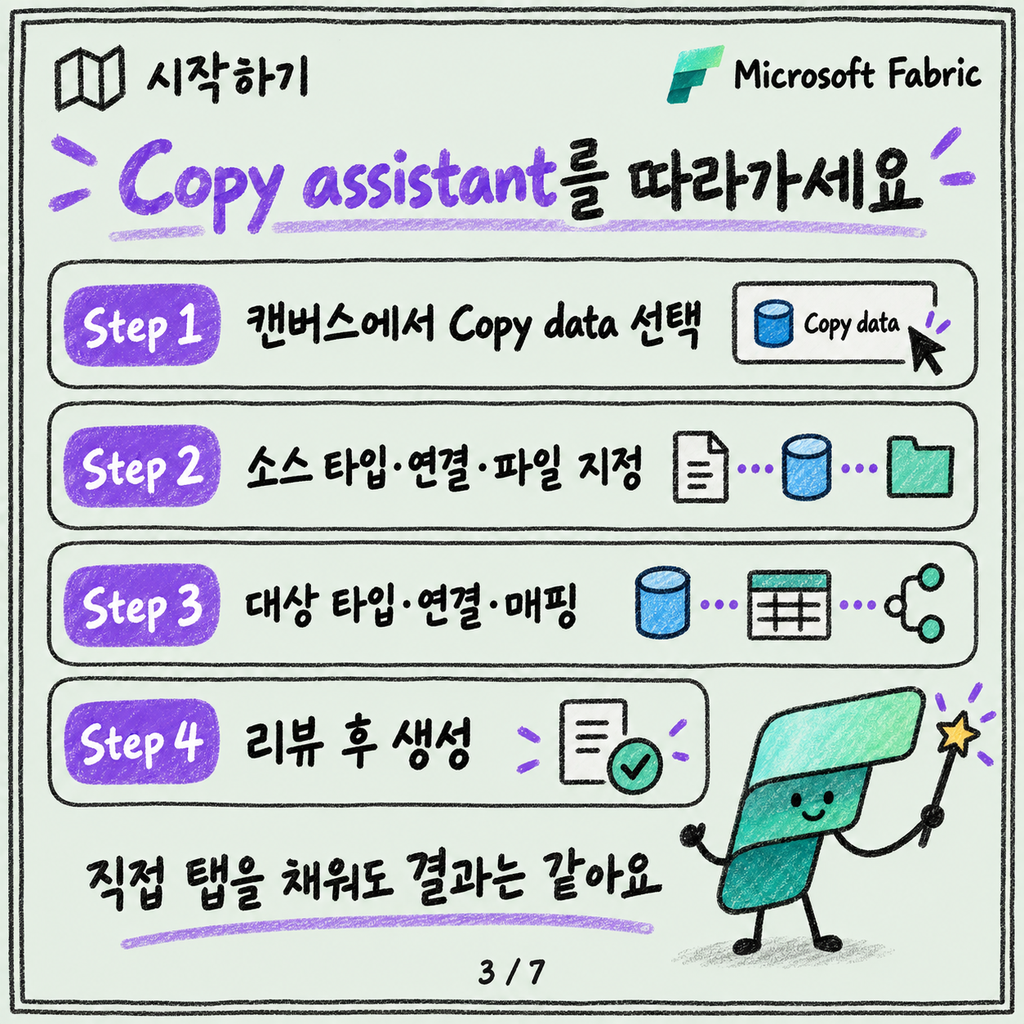 Pipeline Copy activity로 첫 데이터 옮기기 카드뉴스 3/7