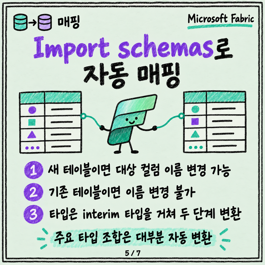 Pipeline Copy activity로 첫 데이터 옮기기 카드뉴스 5/7