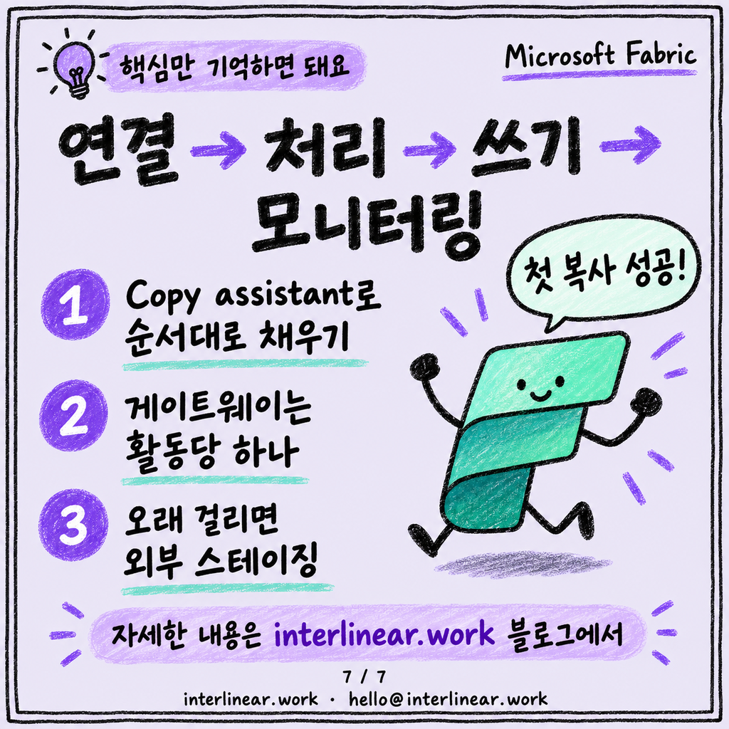 Pipeline Copy activity로 첫 데이터 옮기기 카드뉴스 7/7