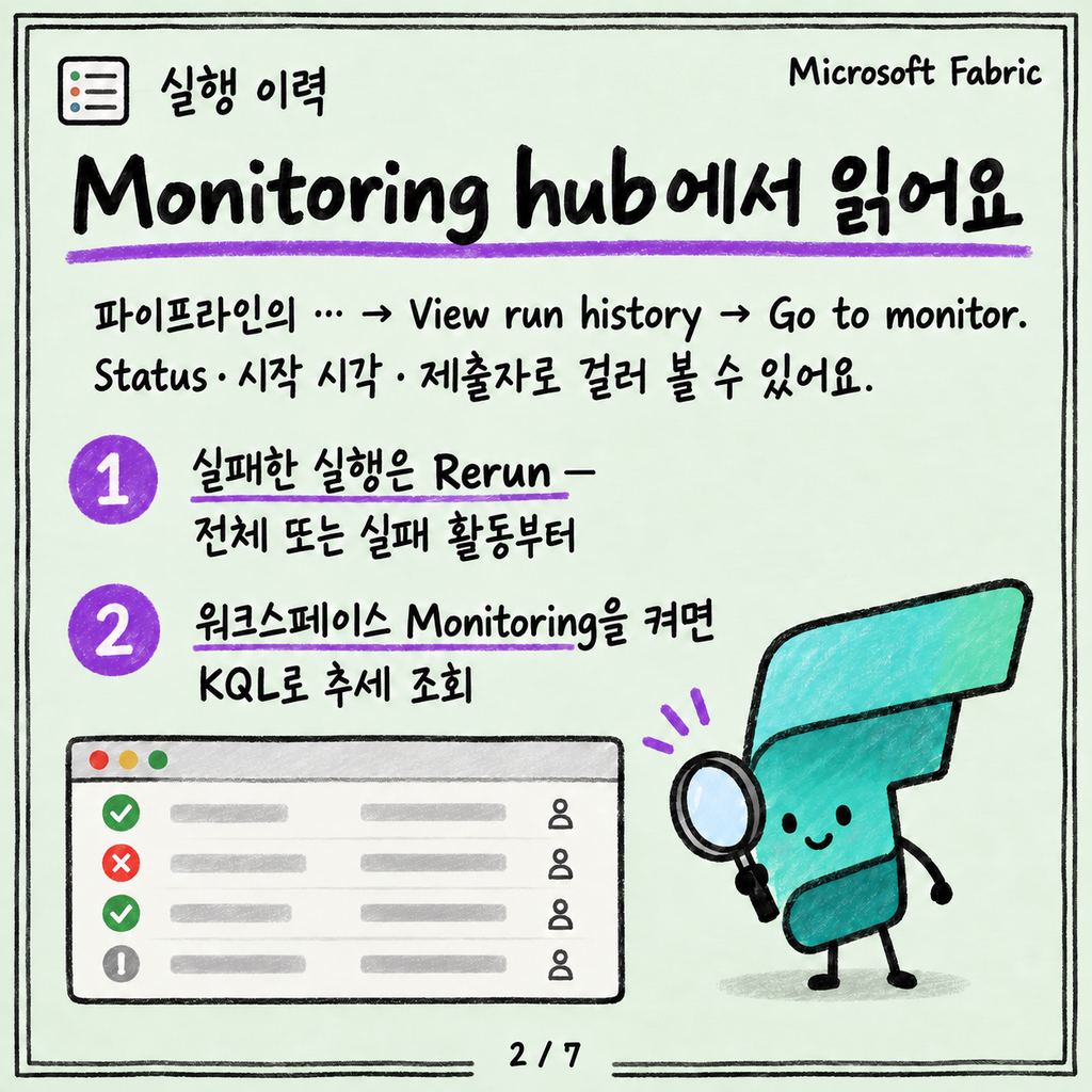 파이프라인이 실패했을 때: Monitoring hub와 재시도·알림 설계 카드뉴스 2/7