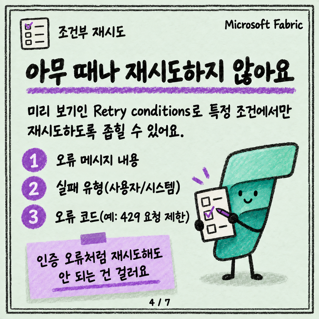 파이프라인이 실패했을 때: Monitoring hub와 재시도·알림 설계 카드뉴스 4/7