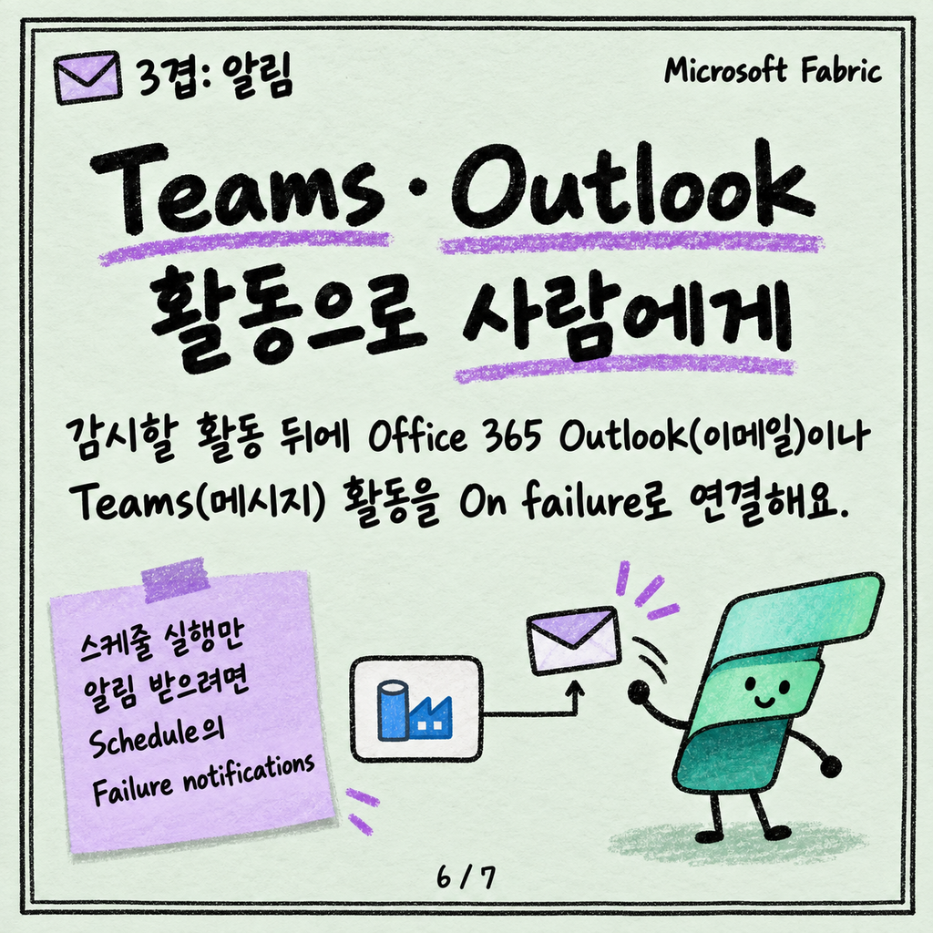 파이프라인이 실패했을 때: Monitoring hub와 재시도·알림 설계 카드뉴스 6/7