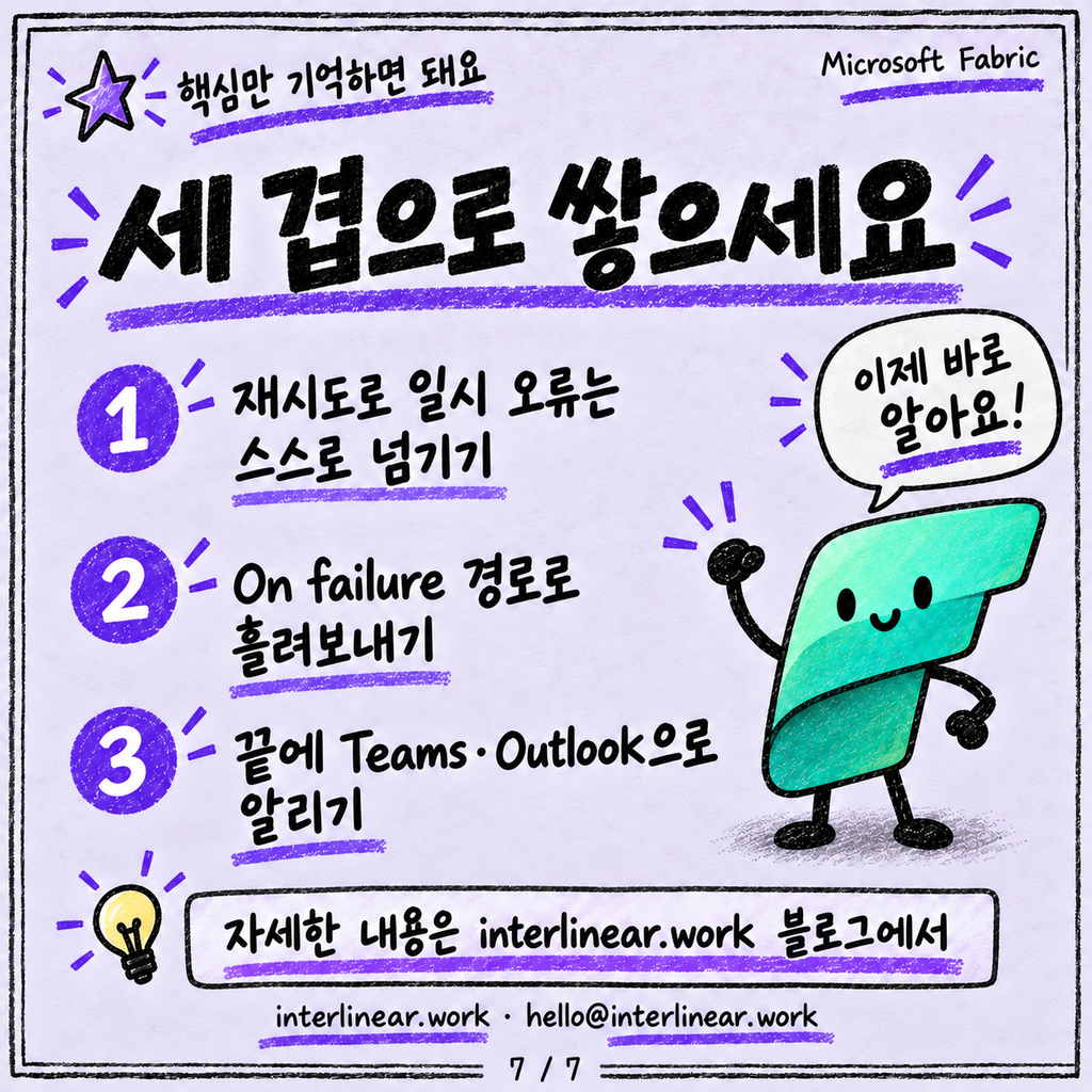 파이프라인이 실패했을 때: Monitoring hub와 재시도·알림 설계 카드뉴스 7/7