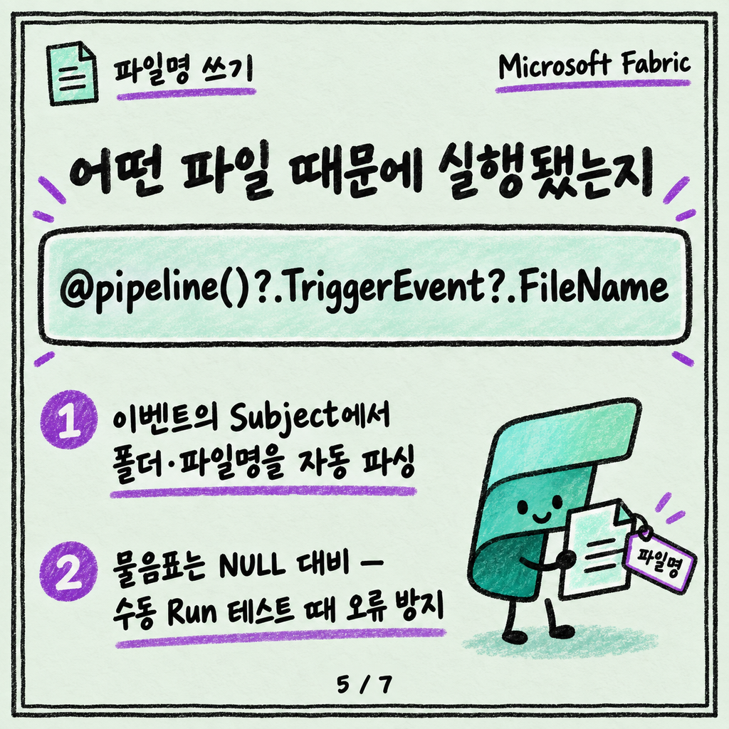 파이프라인을 언제 돌릴까: 스케줄과 이벤트 트리거 카드뉴스 5/7