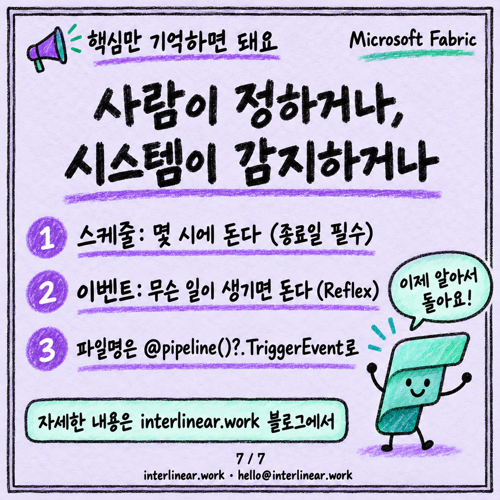 파이프라인을 언제 돌릴까: 스케줄과 이벤트 트리거 카드뉴스 7/7