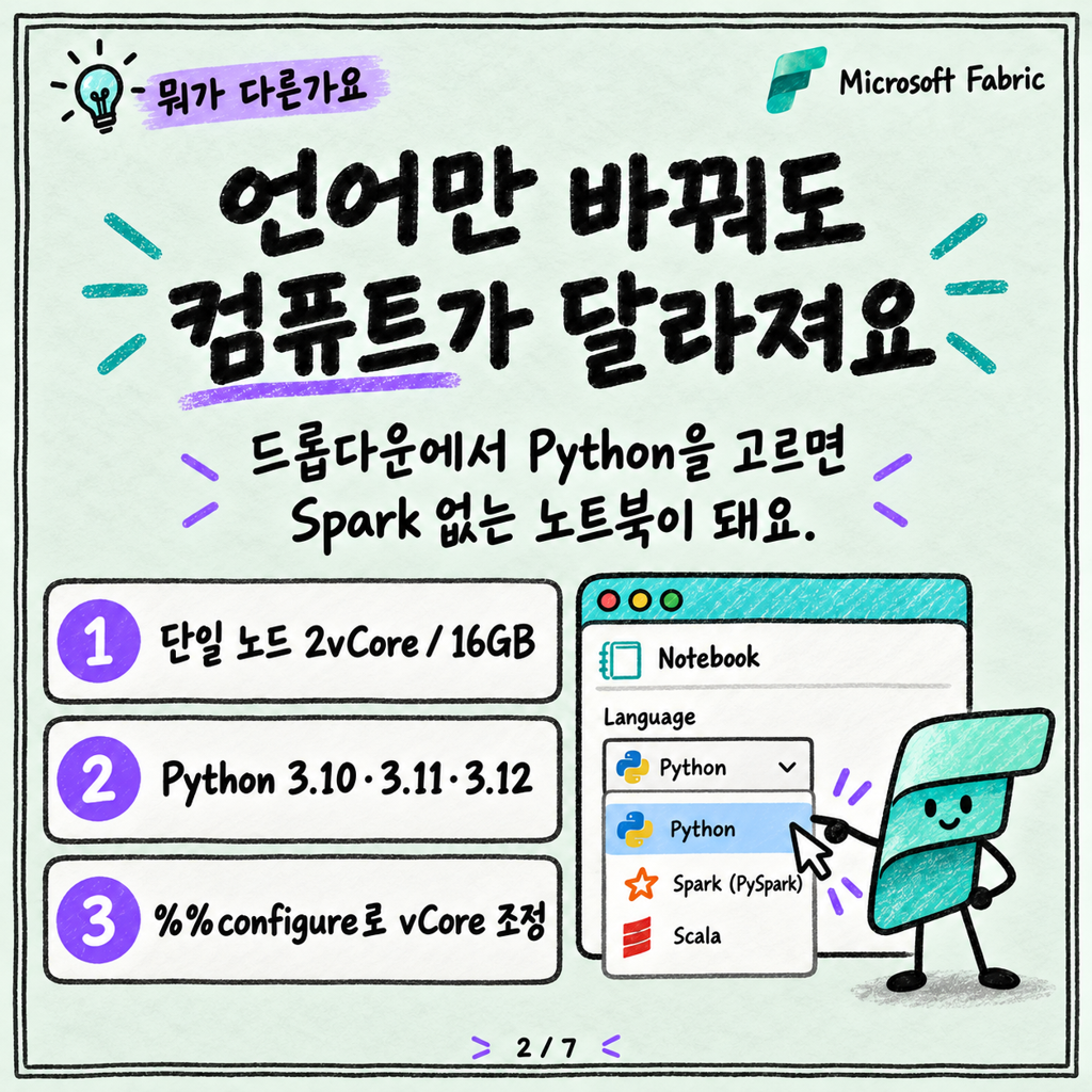 Spark 없이 가볍게: Fabric Python Notebook 카드뉴스 2/7