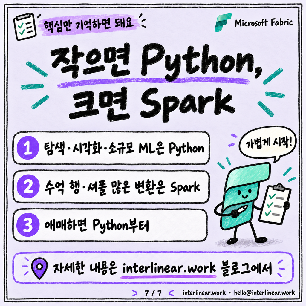 Spark 없이 가볍게: Fabric Python Notebook 카드뉴스 7/7