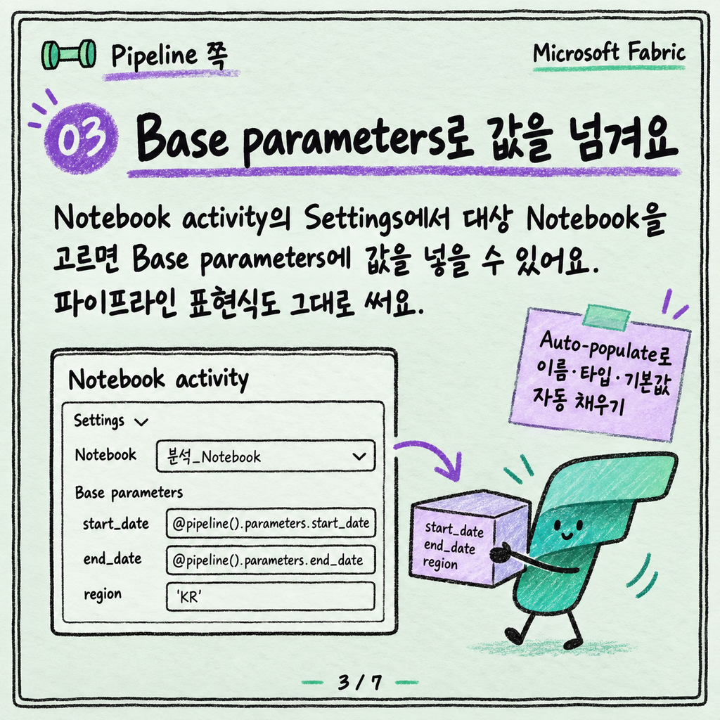 파이프라인에서 Notebook 호출하고 매개변수 넘기기 카드뉴스 3/7