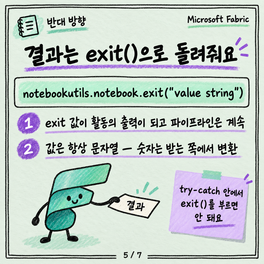 파이프라인에서 Notebook 호출하고 매개변수 넘기기 카드뉴스 5/7