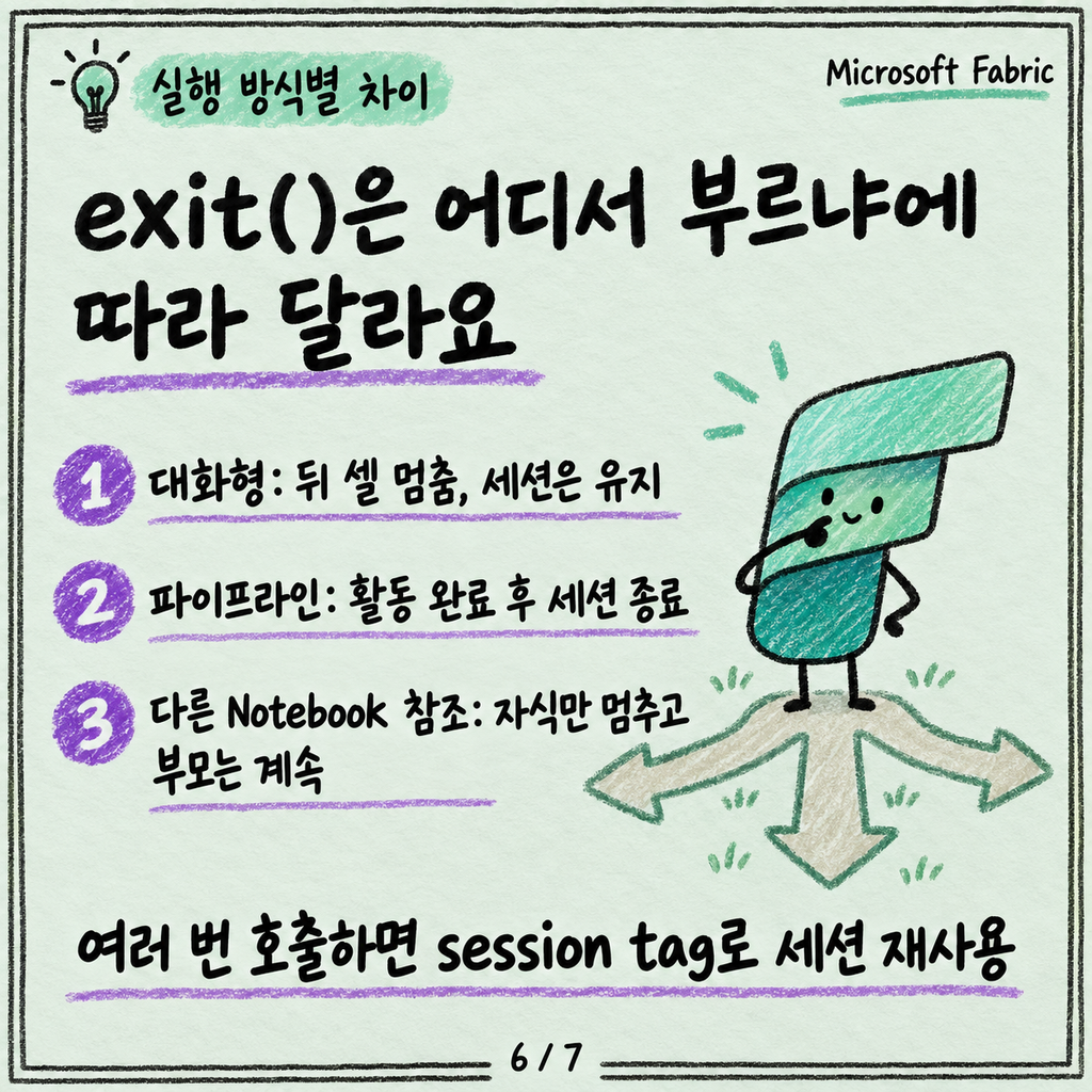 파이프라인에서 Notebook 호출하고 매개변수 넘기기 카드뉴스 6/7