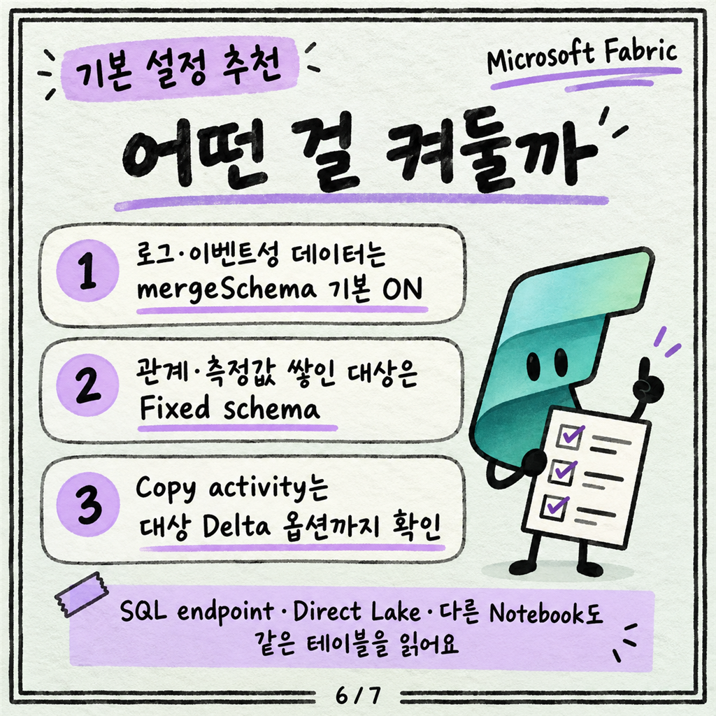 원본에 컬럼이 하나 늘었을 때: Fabric에서 스키마 변화 다루기 카드뉴스 6/7