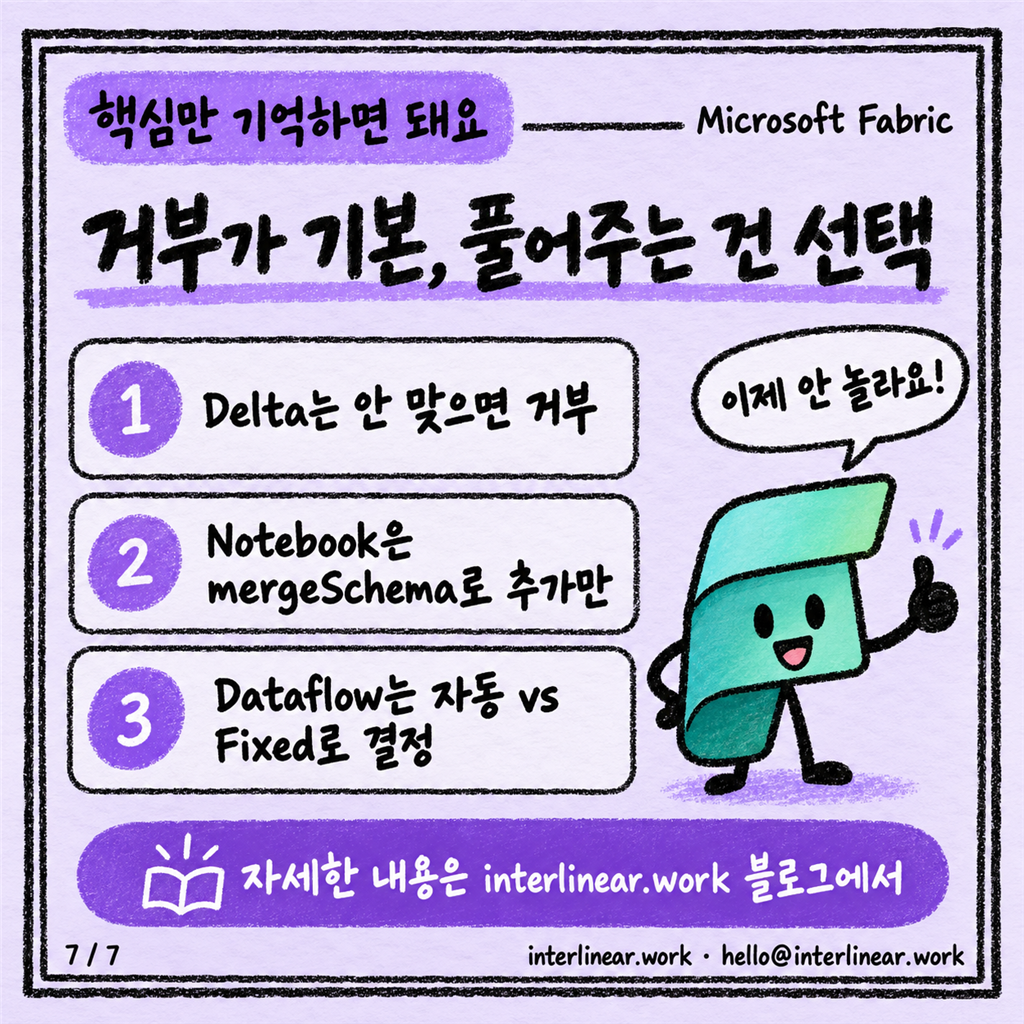 원본에 컬럼이 하나 늘었을 때: Fabric에서 스키마 변화 다루기 카드뉴스 7/7