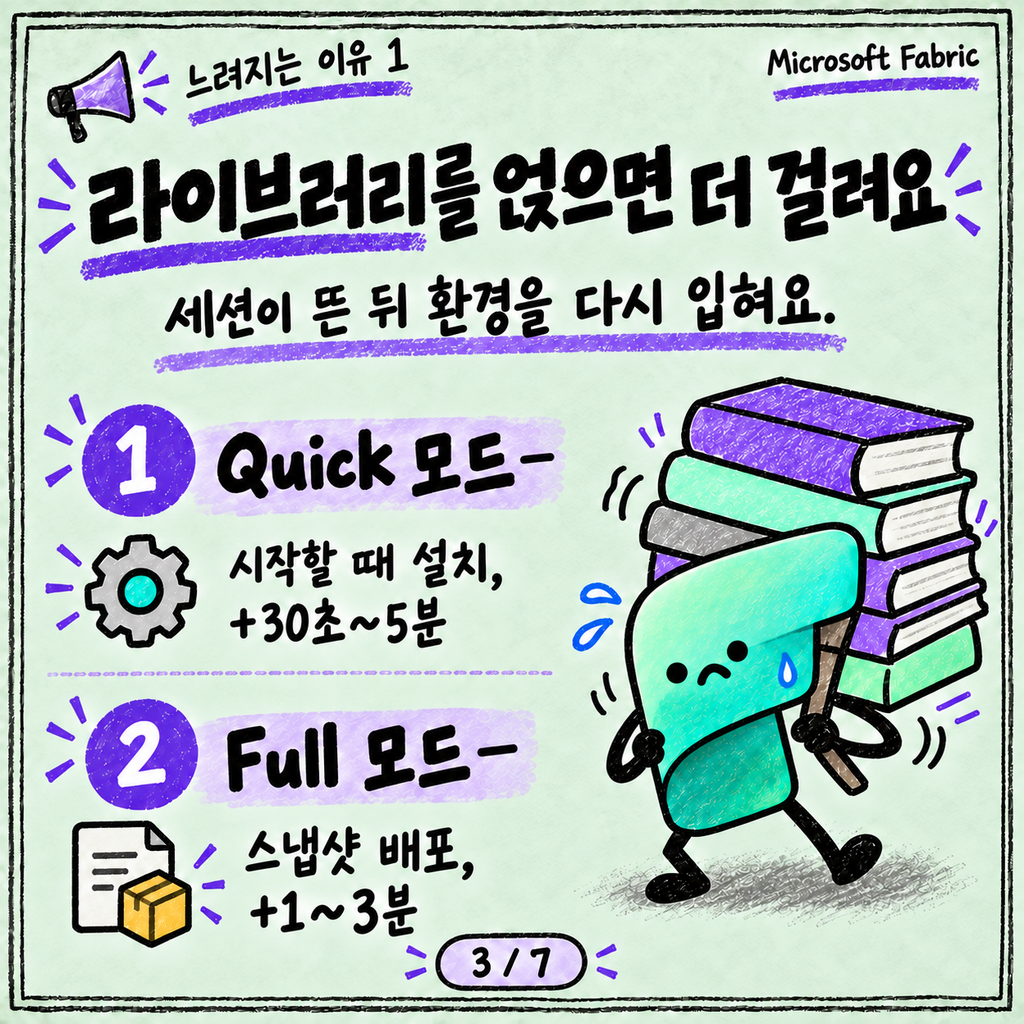 Notebook이 켜지는 데 왜 이렇게 걸리죠? Starter pool과 세션 이야기 카드뉴스 3/7