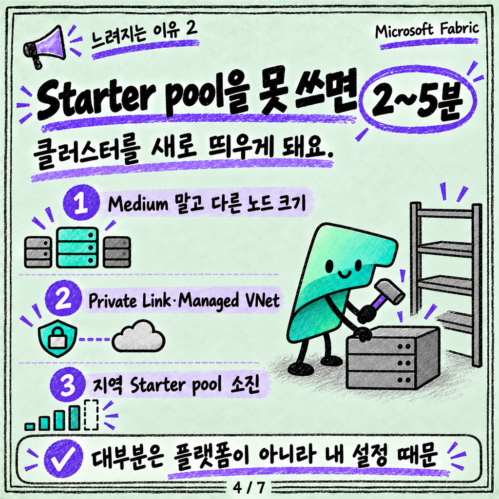 Notebook이 켜지는 데 왜 이렇게 걸리죠? Starter pool과 세션 이야기 카드뉴스 4/7