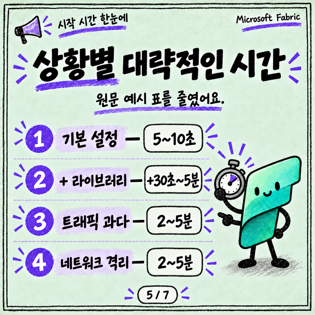 Notebook이 켜지는 데 왜 이렇게 걸리죠? Starter pool과 세션 이야기 카드뉴스 5/7