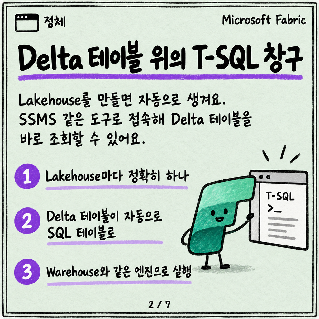 SQL analytics endpoint는 읽기 전용이에요 — 그리고 가끔 늦어요 카드뉴스 2/7