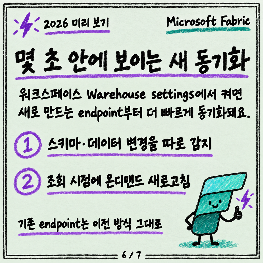 SQL analytics endpoint는 읽기 전용이에요 — 그리고 가끔 늦어요 카드뉴스 6/7