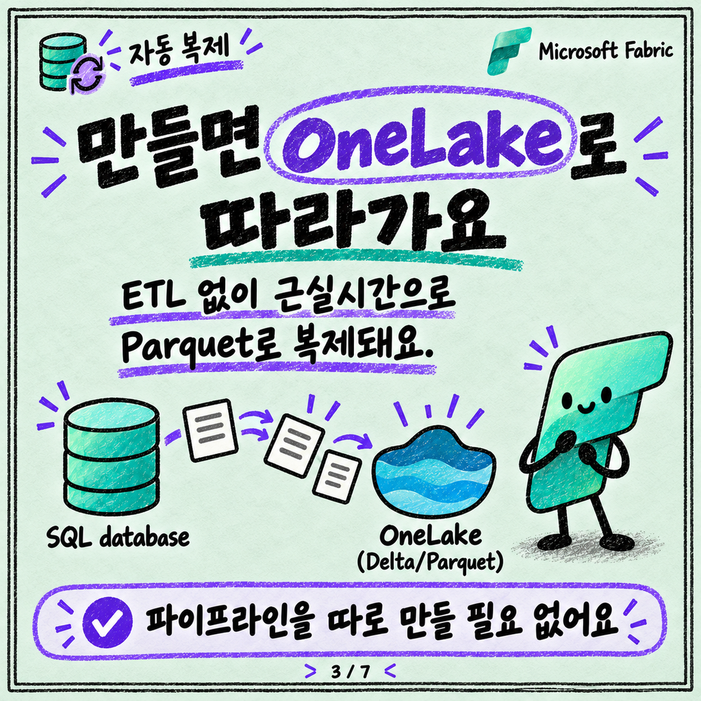 SQL database in Fabric: Warehouse와 뭐가 다른 거예요? 카드뉴스 3/7