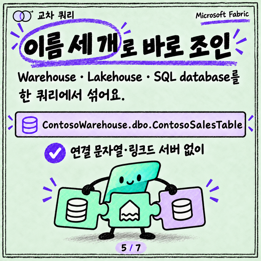 SQL database in Fabric: Warehouse와 뭐가 다른 거예요? 카드뉴스 5/7