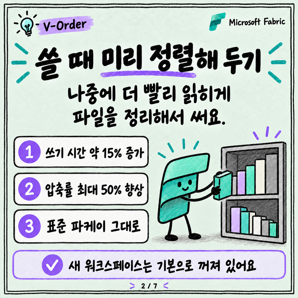 V-Order와 OPTIMIZE·VACUUM: Lakehouse 테이블 관리 기본 카드뉴스 2/7
