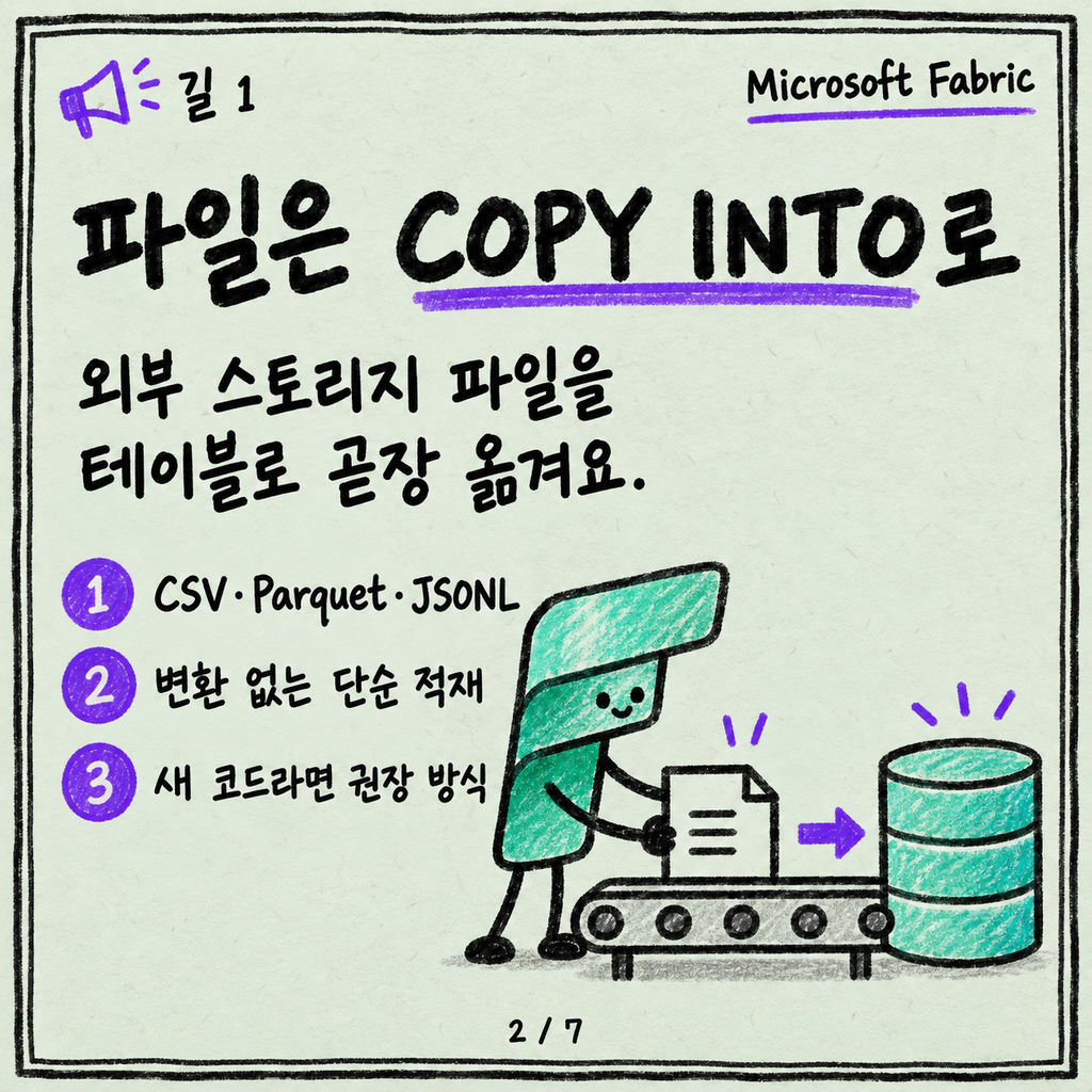 Warehouse에 데이터 넣는 세 가지 길: COPY INTO, CTAS, 크로스 쿼리 카드뉴스 2/7