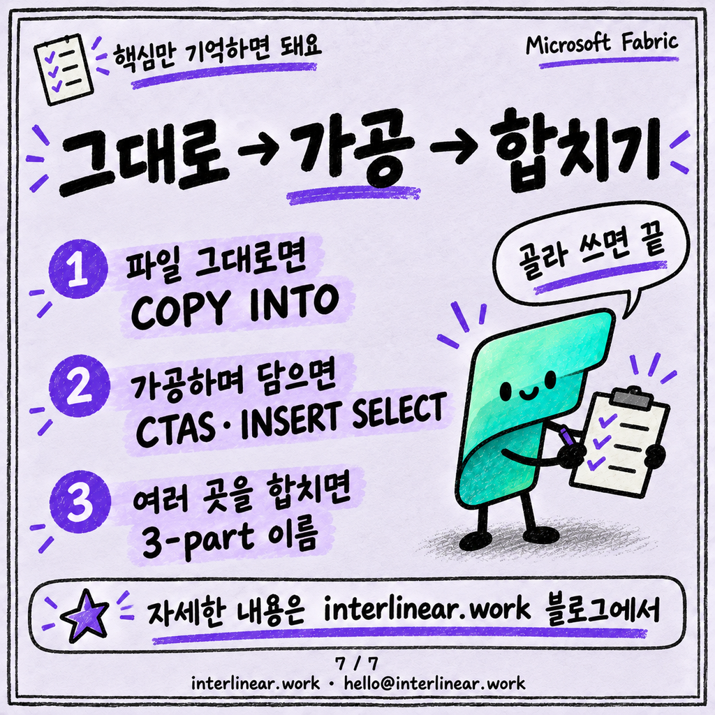 Warehouse에 데이터 넣는 세 가지 길: COPY INTO, CTAS, 크로스 쿼리 카드뉴스 7/7