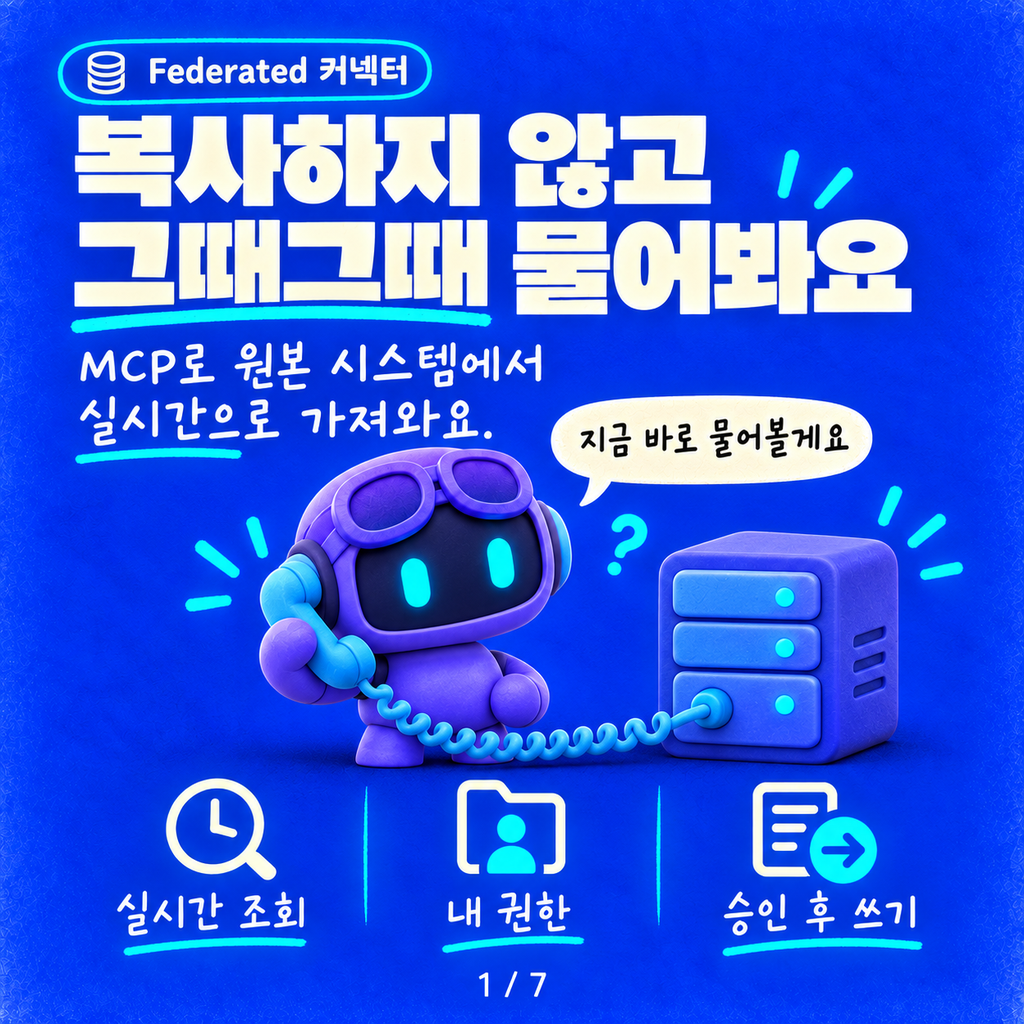 Federated Copilot 커넥터: 색인 없이 MCP로 실시간 조회하고, 이제 쓰기까지 카드뉴스 1/7