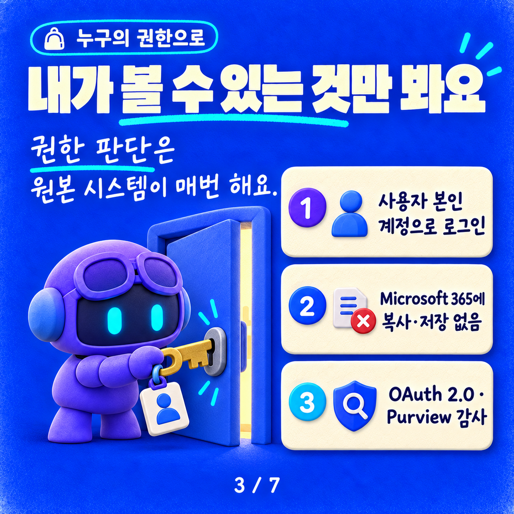 Federated Copilot 커넥터: 색인 없이 MCP로 실시간 조회하고, 이제 쓰기까지 카드뉴스 3/7