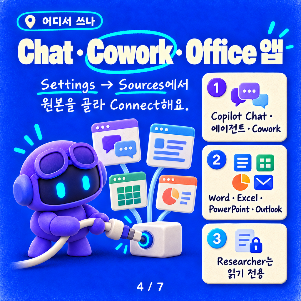 Federated Copilot 커넥터: 색인 없이 MCP로 실시간 조회하고, 이제 쓰기까지 카드뉴스 4/7