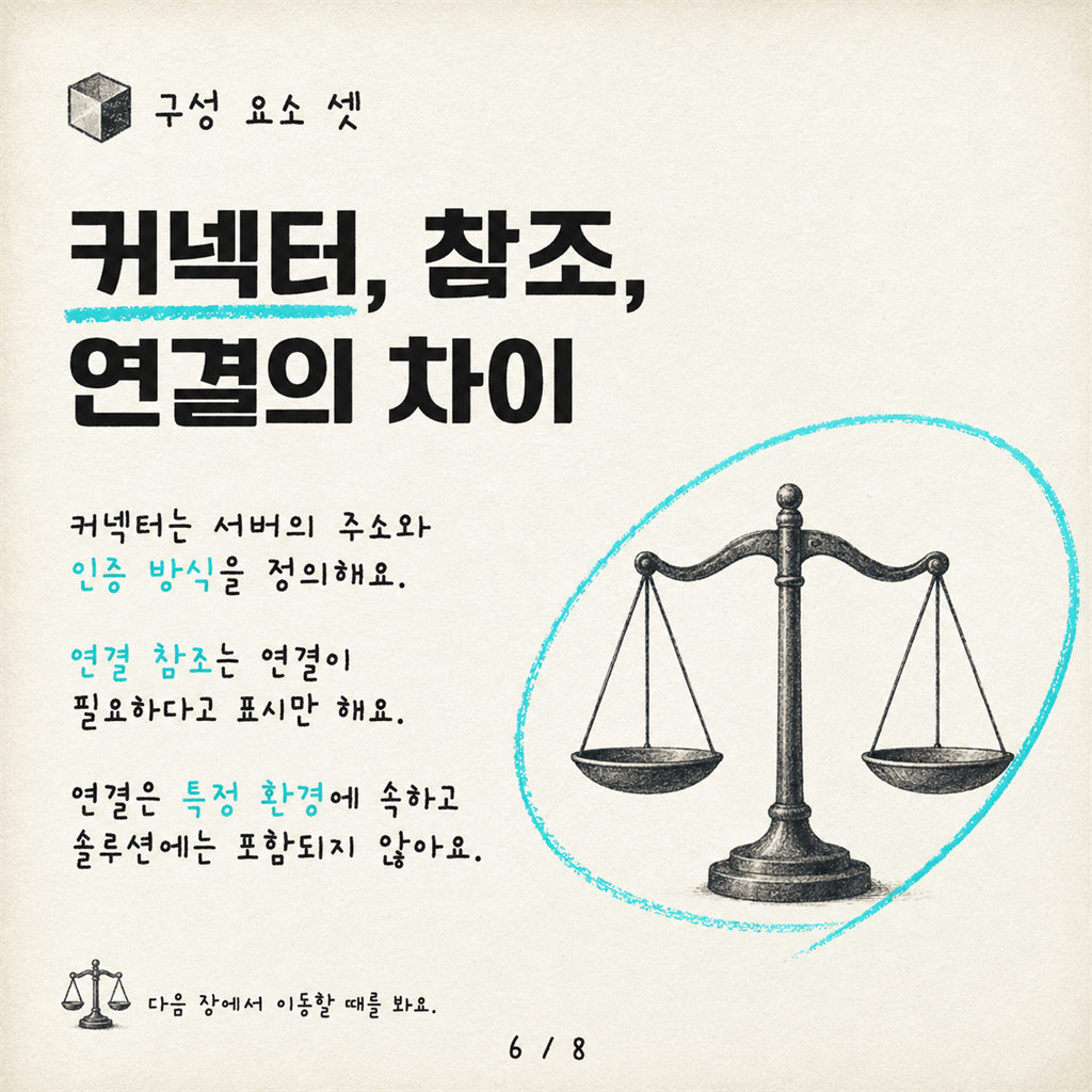 Copilot Studio에서 5분 만에 첫 MCP 커넥터 만들기 카드뉴스 6/8