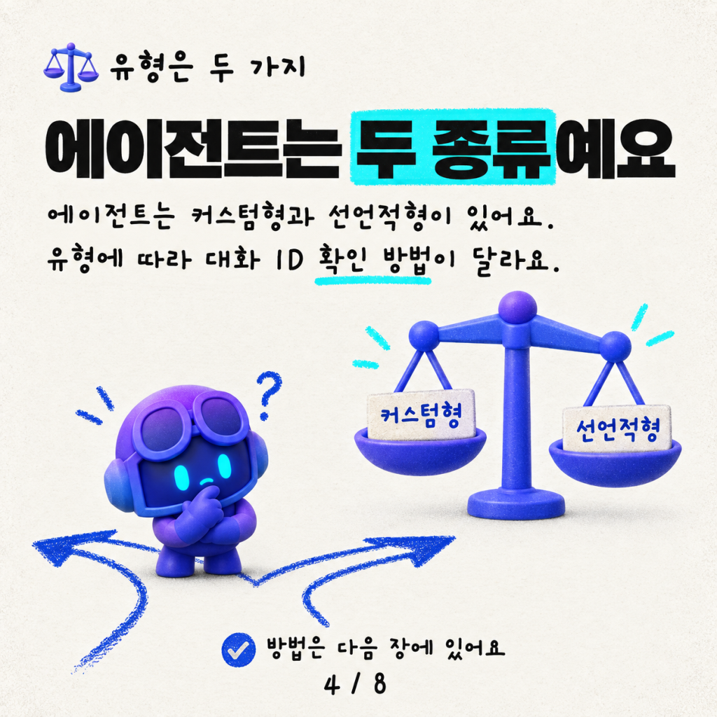 에이전트와 채팅할 때 대화 ID(Conversation ID)를 얻는 방법 카드뉴스 4/8