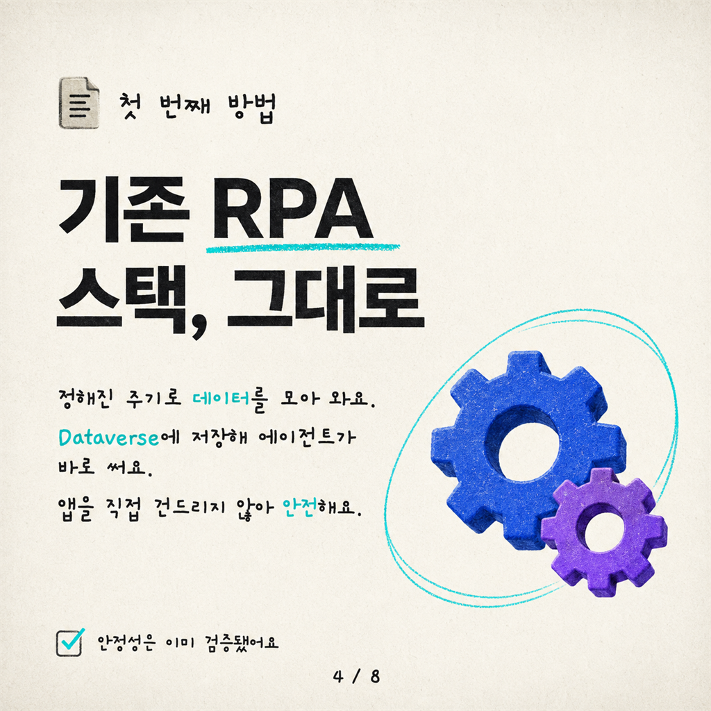 간극 잇기: 레거시 데스크톱 애플리케이션을 Copilot Studio 에이전트에 연결하기 카드뉴스 4/8